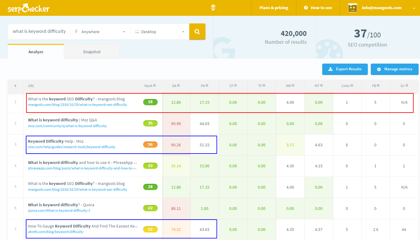 featured snippets keyword difficulty serp analysis