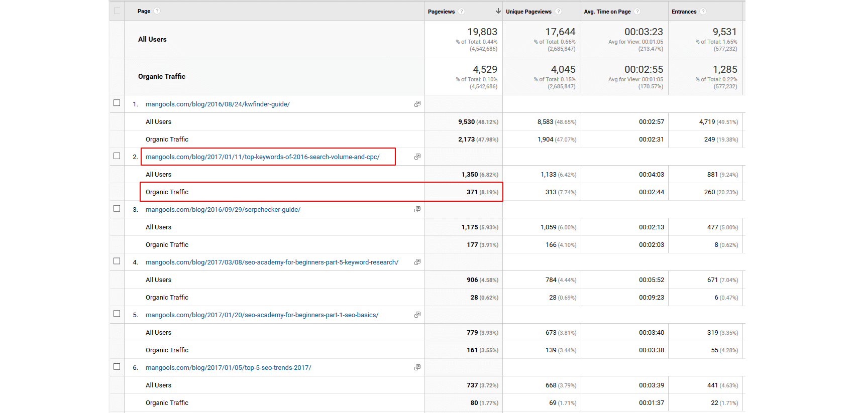 featured snippets organic traffic ctr