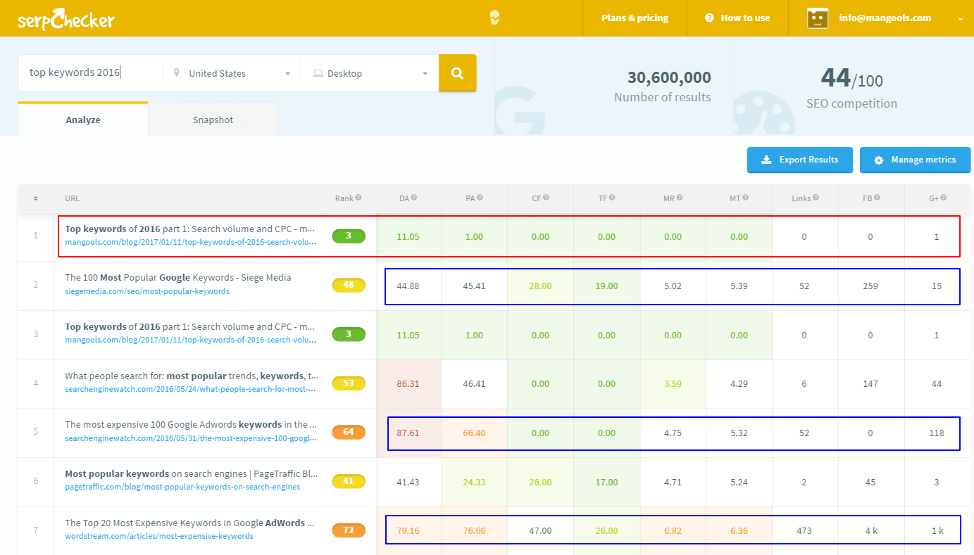 featured snippets rankings serp analysis