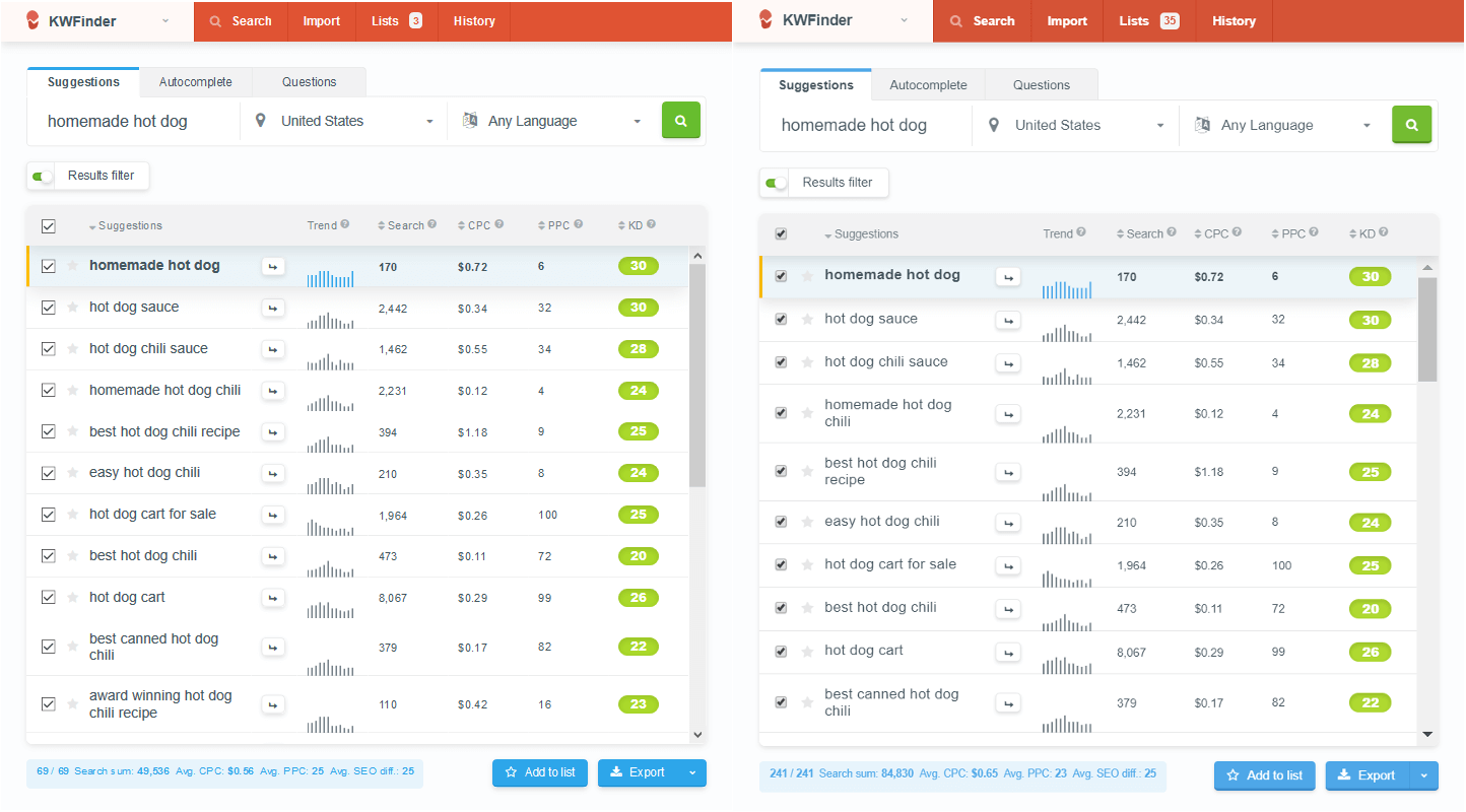 keyword optimization tips