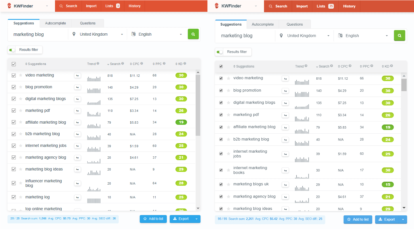 find keywords with low difficulty
