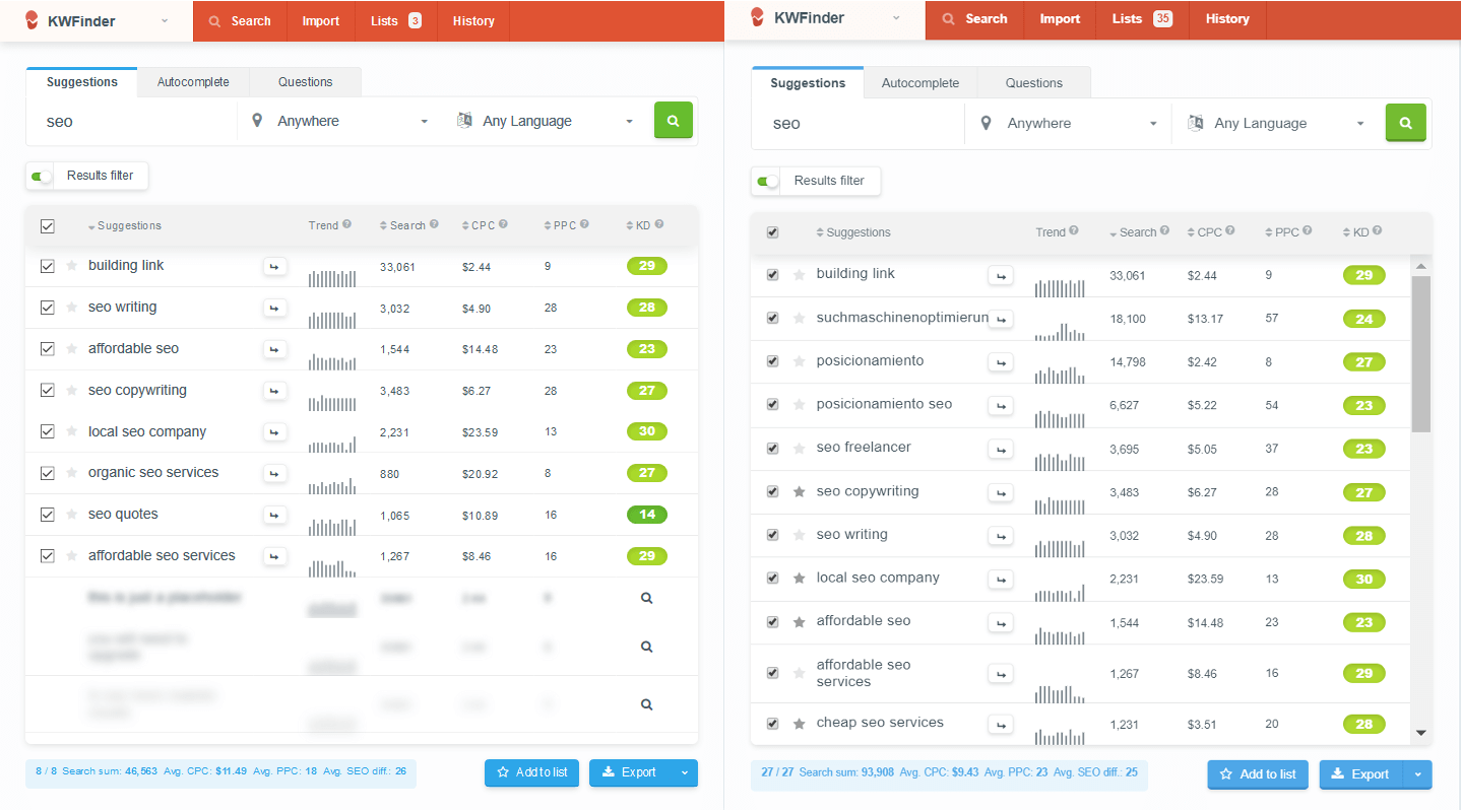 keyword research case study
