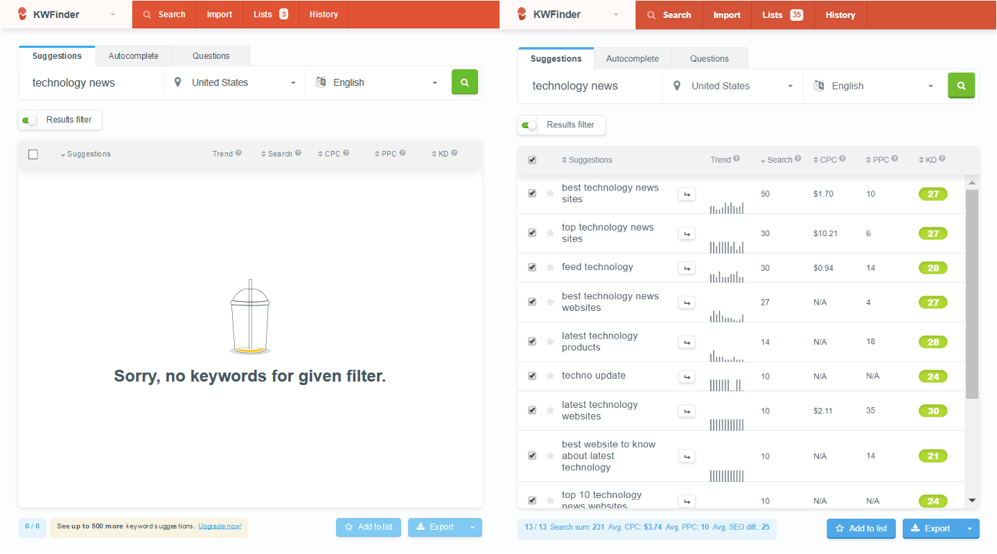 keyword optimization tool