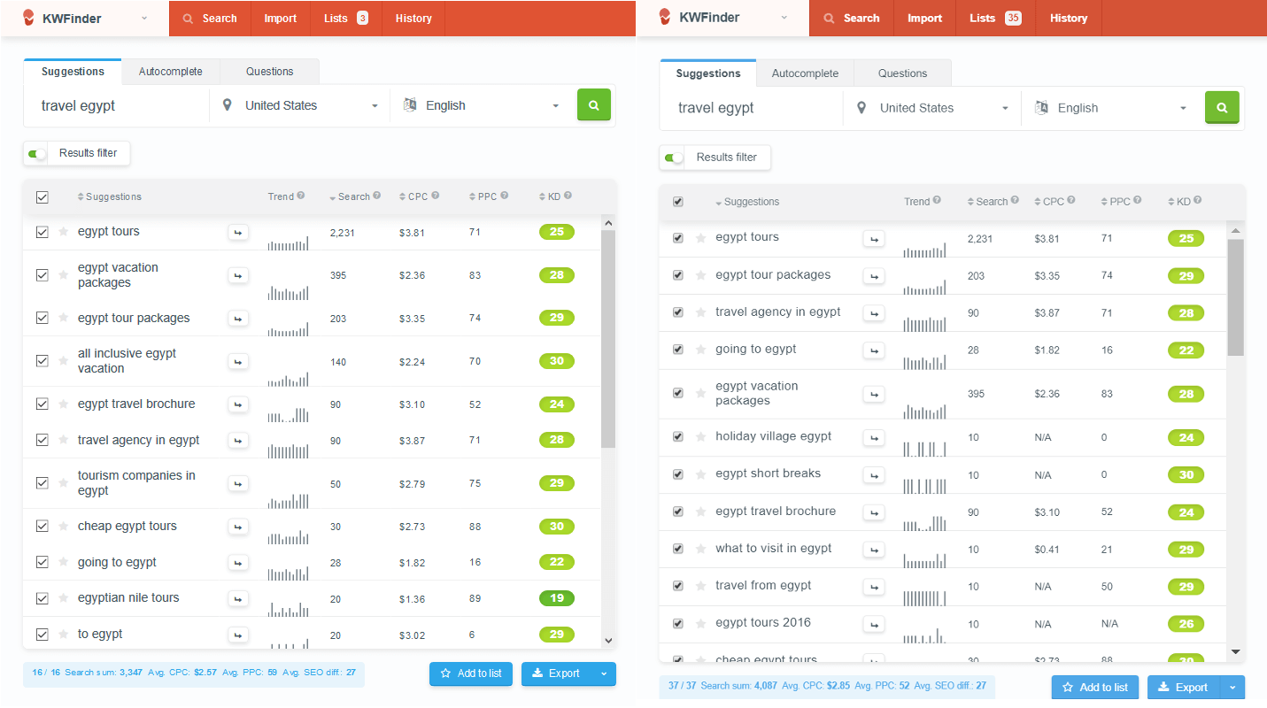 how to do keyword optimization