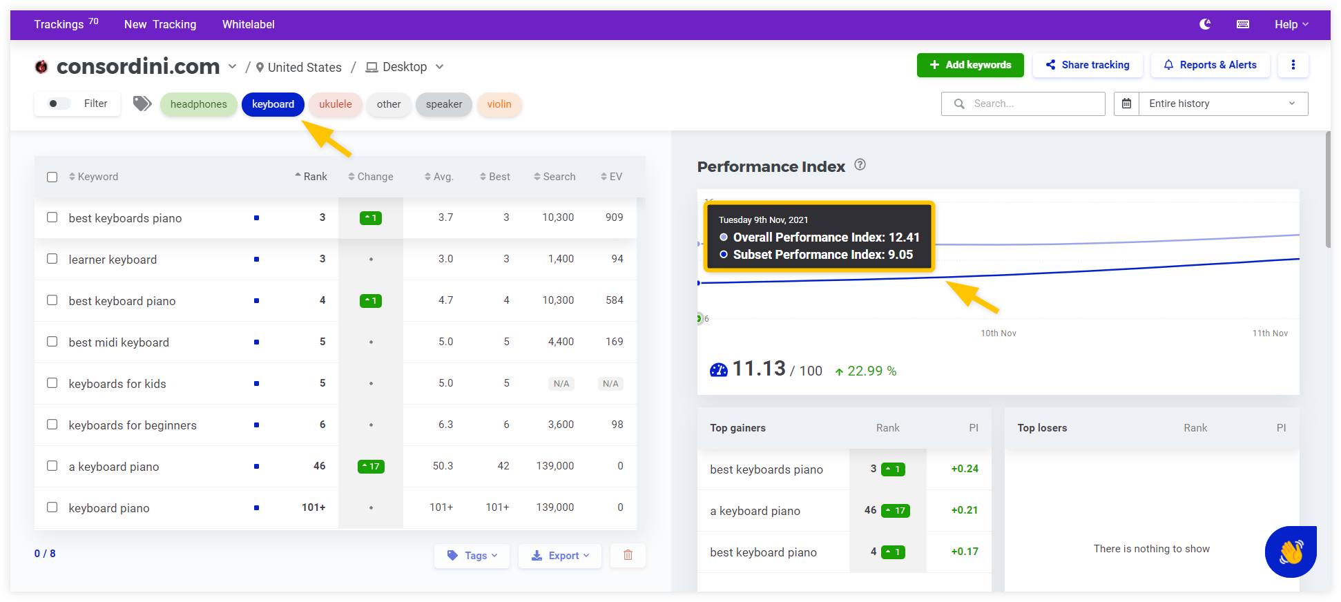 Performance Index depends on filter