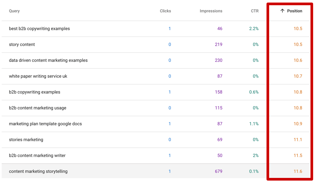 Checking ranking positions for keywords in Google Search Console - example