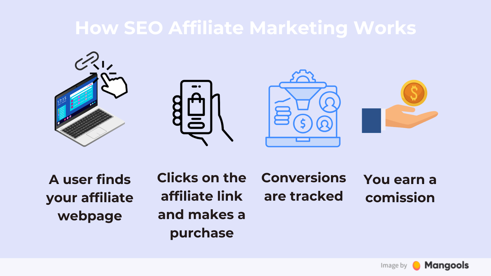 how SEO affiliate marketing works